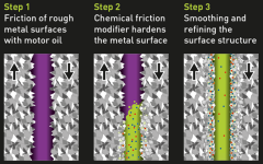 Liqui Moly Molygen Motor Protect Sentetik Yağ Katkısı 500 ml 1015